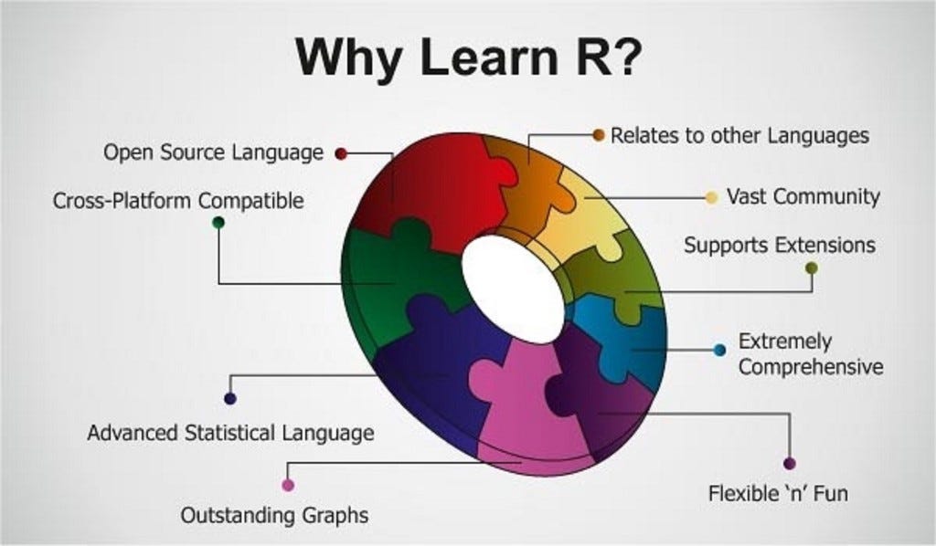r-programming